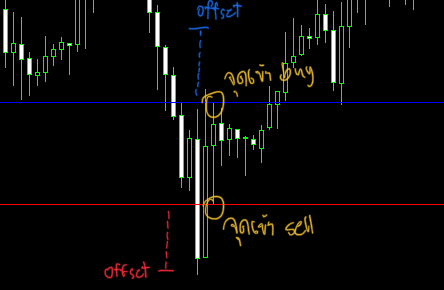 SFX-PA Offset points