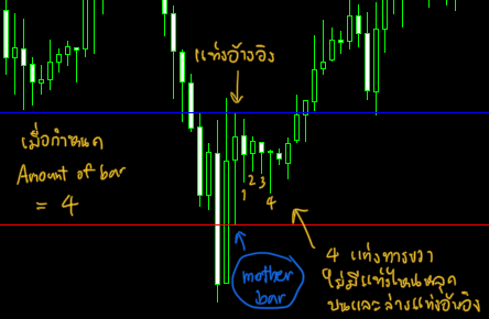 SFX-PA finding M-Bar (in)